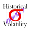 This thumbnail links to the Historical Volatility app. 