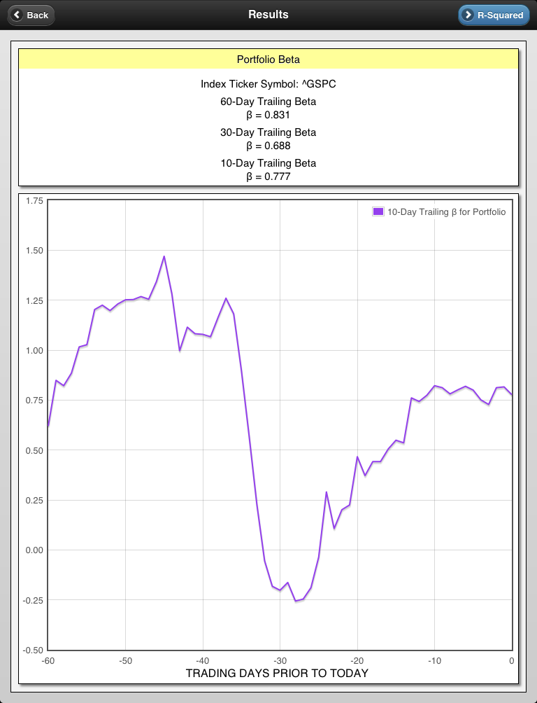 screenshot of portfolio std results
