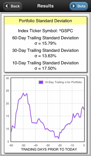 screenshot of portfolio std results