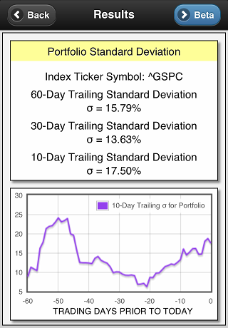 screenshot of portfolio std results