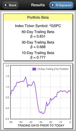 screenshot of portfolio beta results